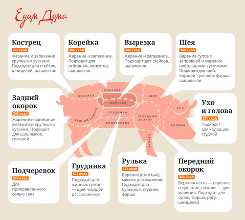 Инфографика: разделка мяса